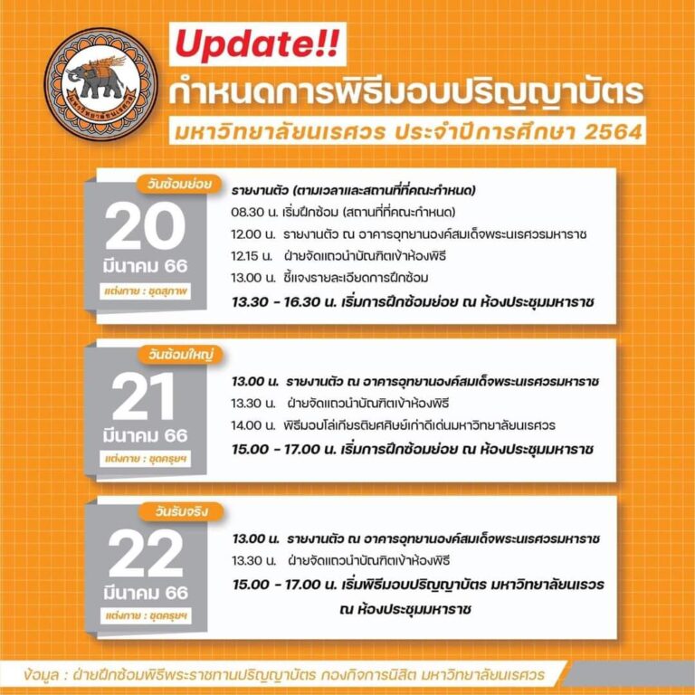 Update!!กำหนดการพิธีมอบปริญญาบัตมหาวิทยาลัยนเรศวร ประจำปีการศึกษา 2564 วันที่ 20 – 22 มีนาคม 2566 ณ อาคารอุทยานองค์สมเด็จพระนเรศวร มหาวิทยาลัยนเรศวร